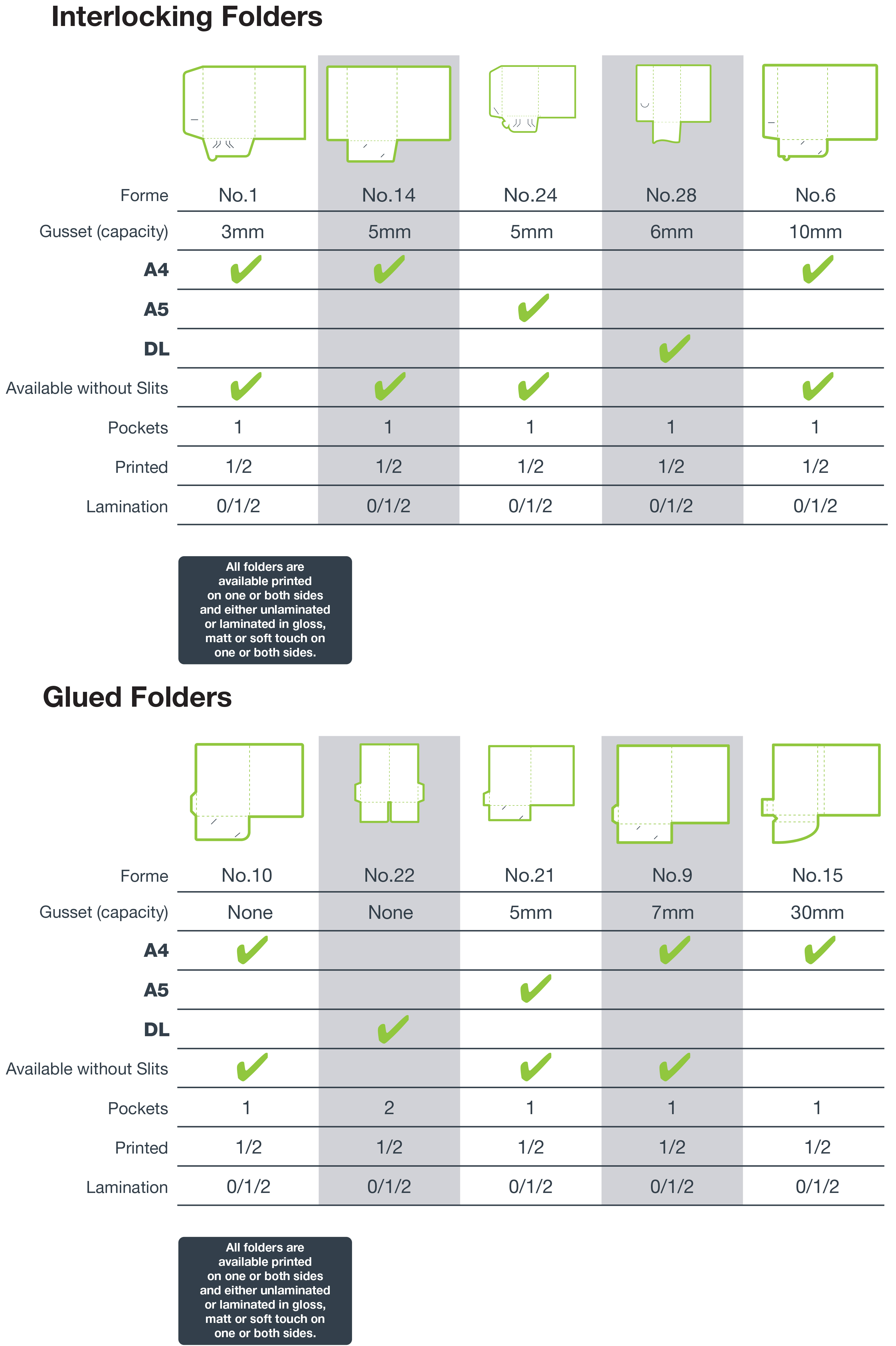 Comparison Table