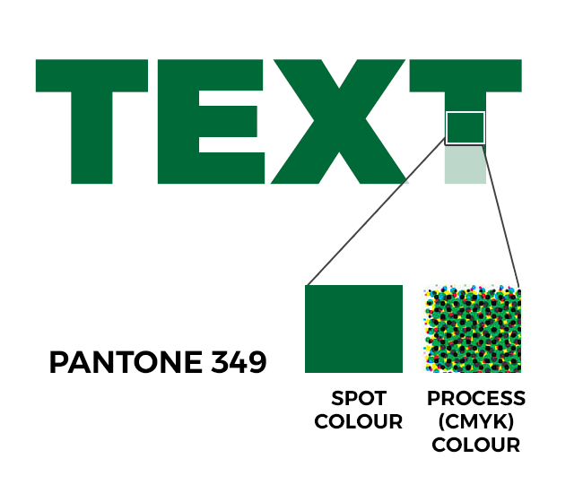 Spot Colours and CMYK comparison