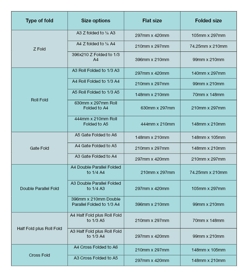 Folded Leaflet Size Summary