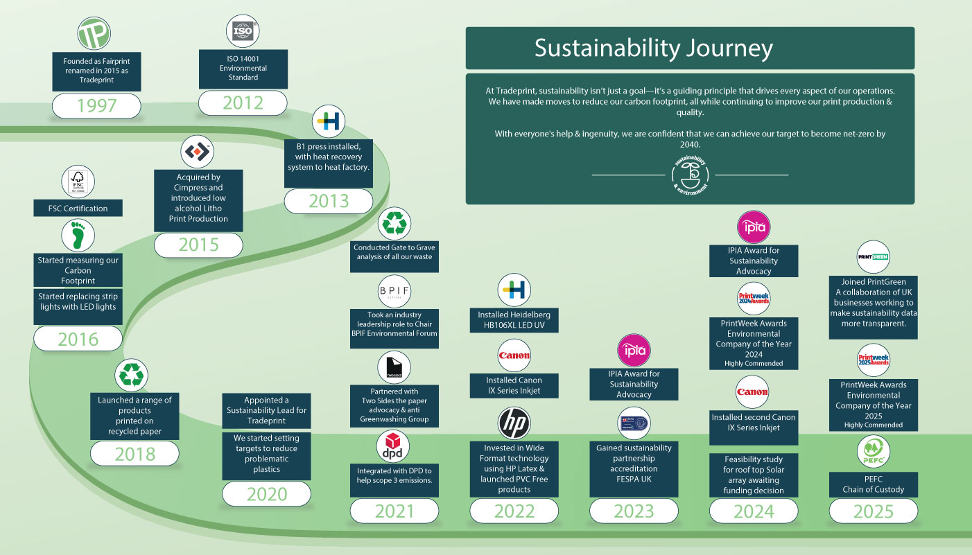 A Quarter Century of Web To Print